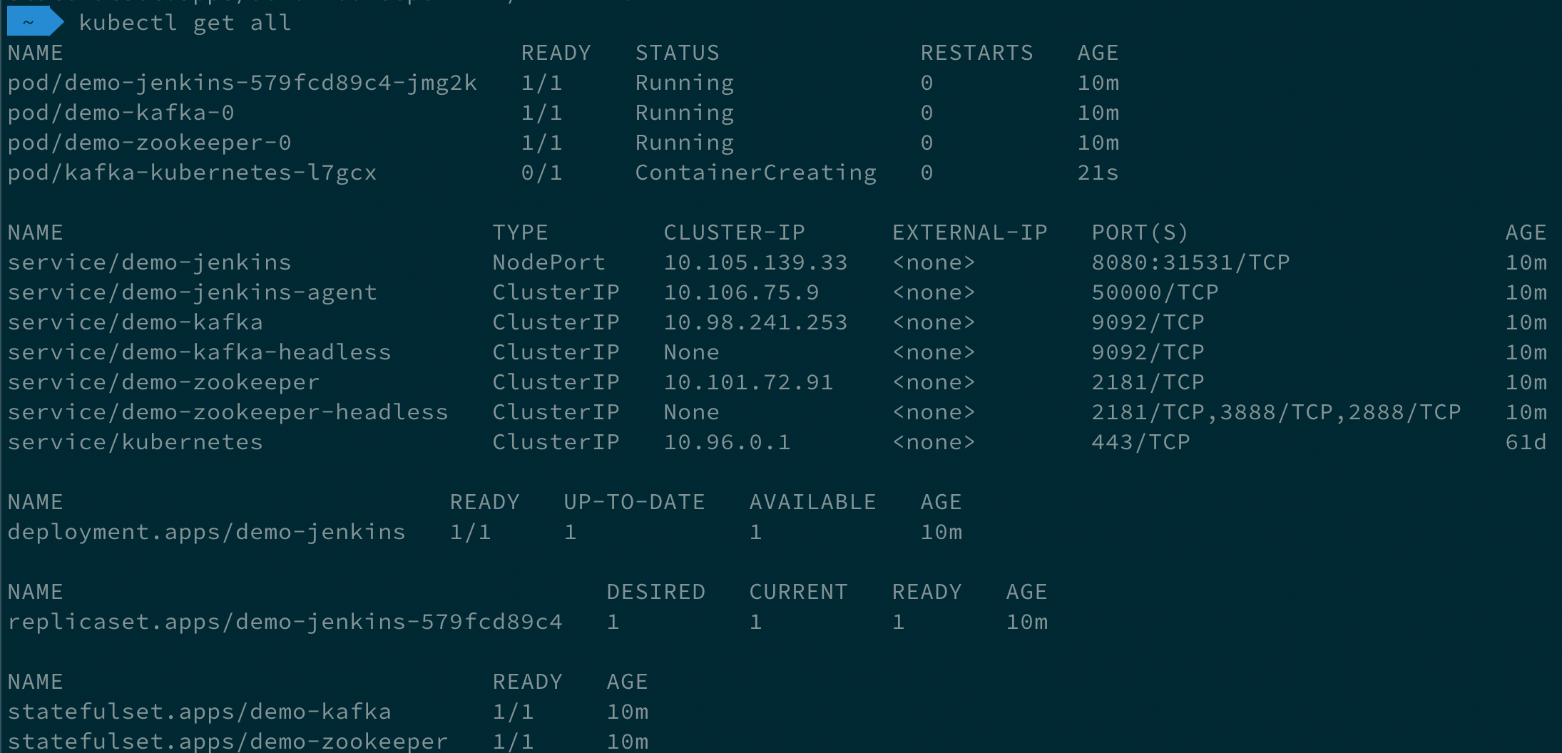 Kubectl get all to check Helm chart installation